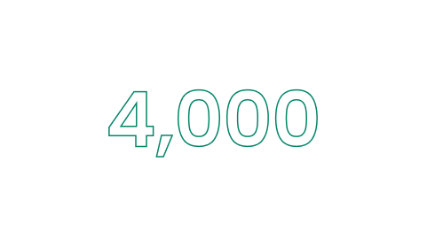4,000